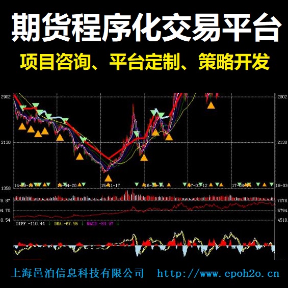 期貨程序化交易平臺定制開發包括策略開發平臺、歷史數據回測、策略實時運行平臺、風險控制模塊、CTP自動交易、盤后數據統計等，支持常見的技術分析策略開發和圖形展示。