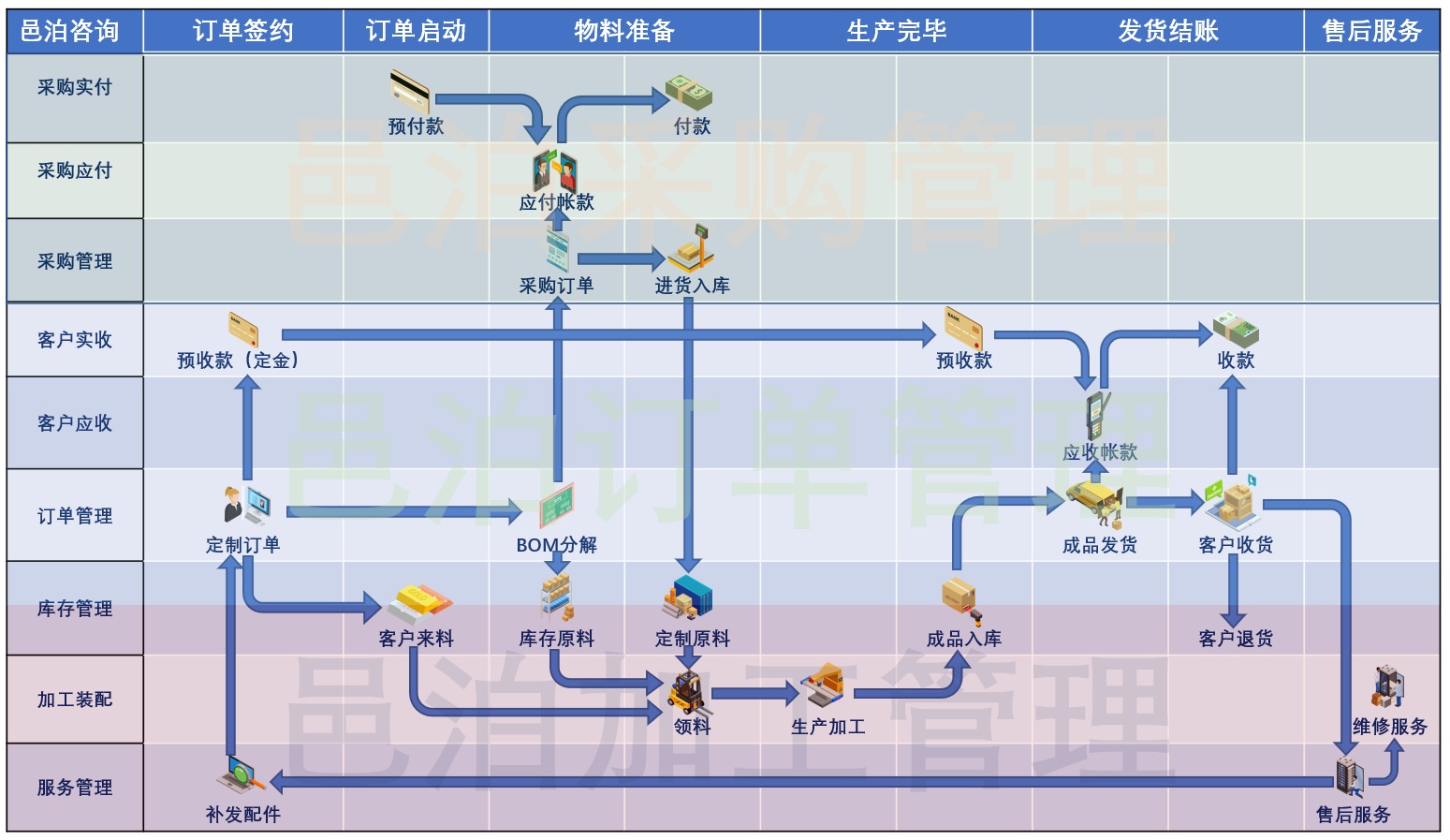 小金屬數字化轉型工作流管理系統通過數字化異步ERP商業智能及瀚琚云服務解決方案實現更有效和更高效的溝通協作