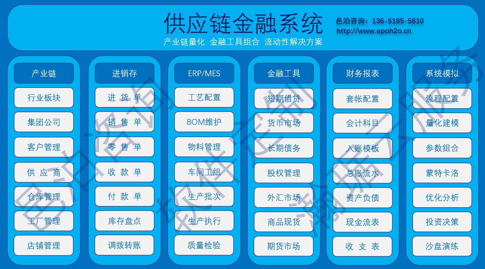 供應鏈金融系統通過組合應用產業鏈進銷存、ERP、MES、金融工具、財務報表和系統模擬幾大模塊功能，通過金融工具組合達到進銷項物資和資金的匹配來降低產業鏈上下游風險，相比較于傳統獨立的金融工具設計主體，整體上通過上下游的銜接達到風險敞口的抵消來達到降低整體系統風險的目的。