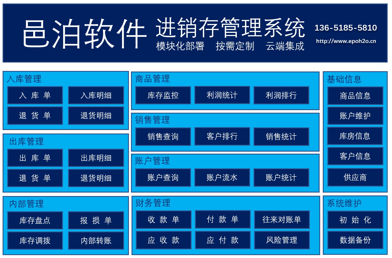 以現成的邑泊軟件為基礎，使用工作流軟件定制影視動漫進銷存管理系統，支持入庫管理、出入管理、商品管理、銷售管理、賬戶財務管理和庫存管理